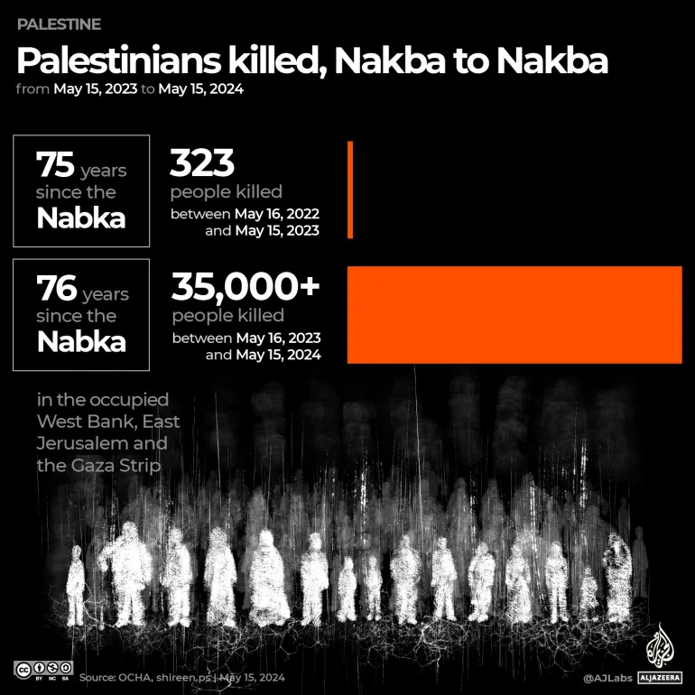 nakba