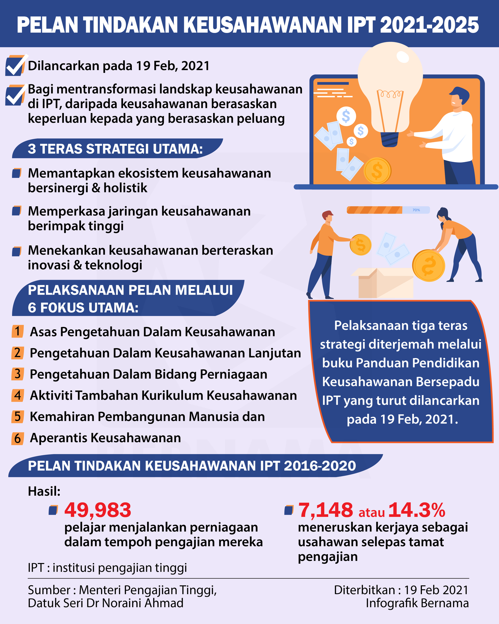 Pelan Tindakan Keusahawanan 2021-2025