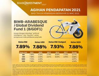 7 89 Agihan Pendapatan Dana Bimb Arabesque I Global Dividend Dagang News