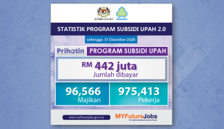  Program Subsidi Upah 2.0