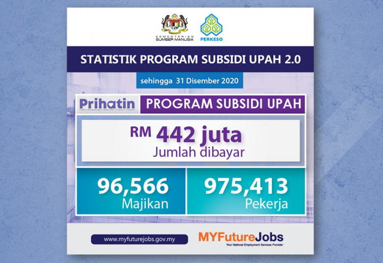  Program Subsidi Upah 2.0