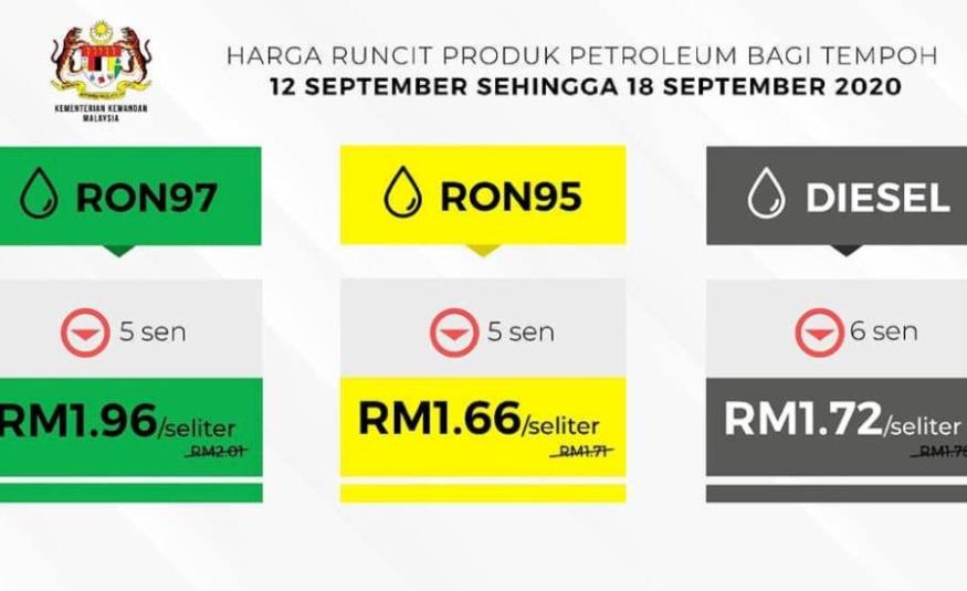 Harga minyak