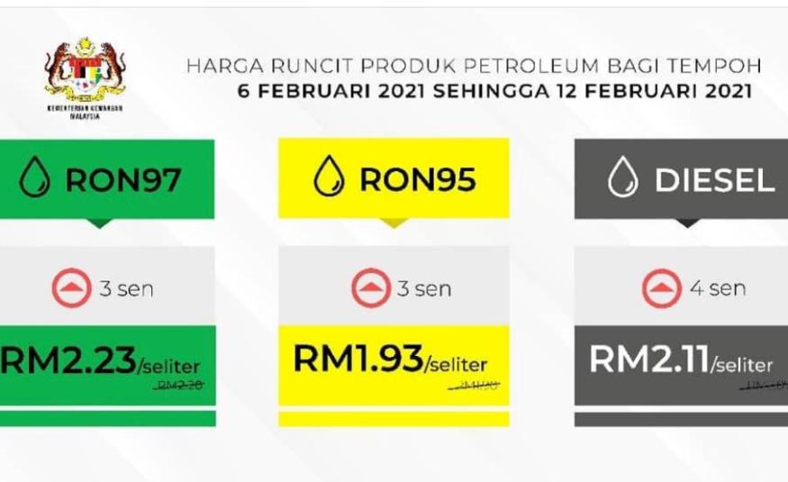 RON97, RON95 naik 3 sen mulai esok