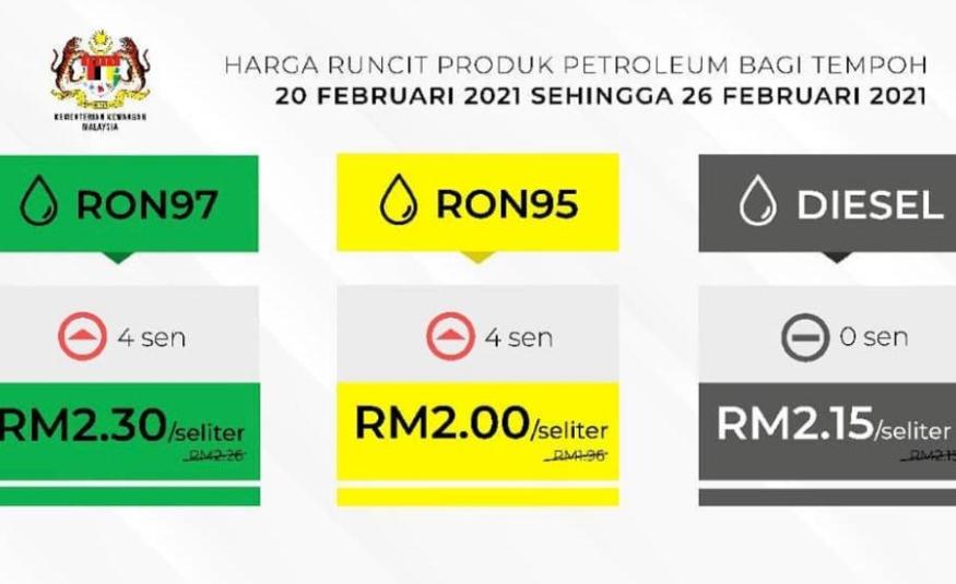 RON97 & RON95 naik 4 sen lagi, diesel kekal 