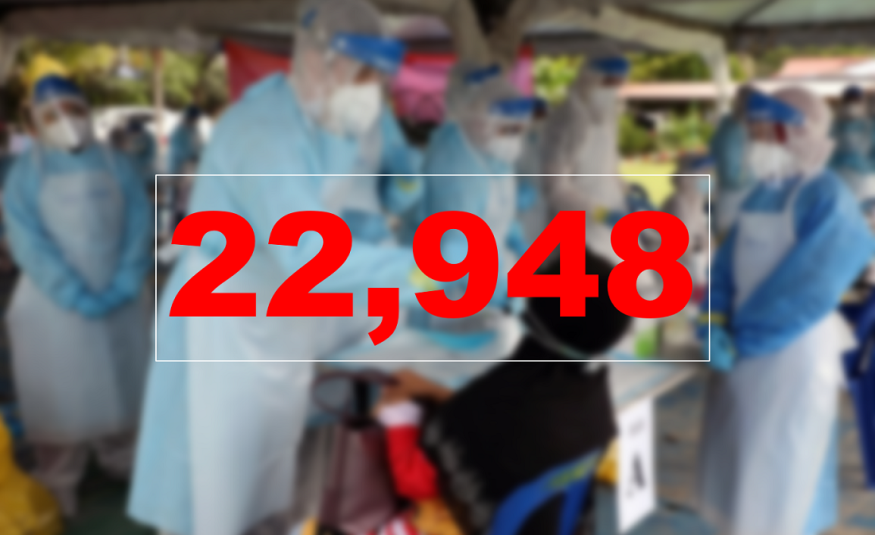 Hingga hari ini, jumlah kumulatif jangkitan di Malaysia mencecah 1,489,460.