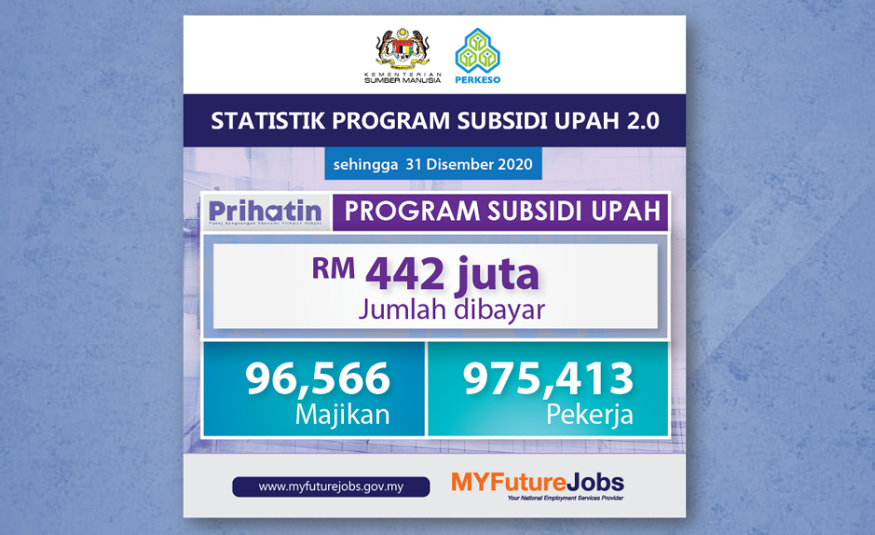  Program Subsidi Upah 2.0