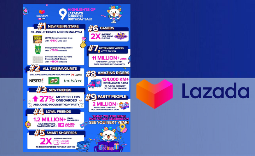 Jualan sambutan ulang tahun ke-9 Lazada