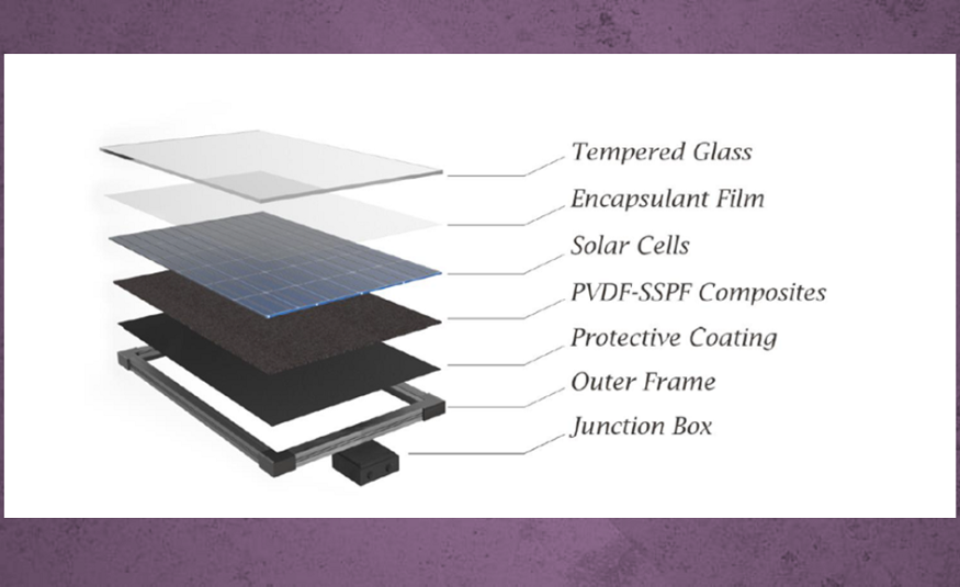 Modul Solar PVDF-Komposit Lembaran Belakang SSPF 